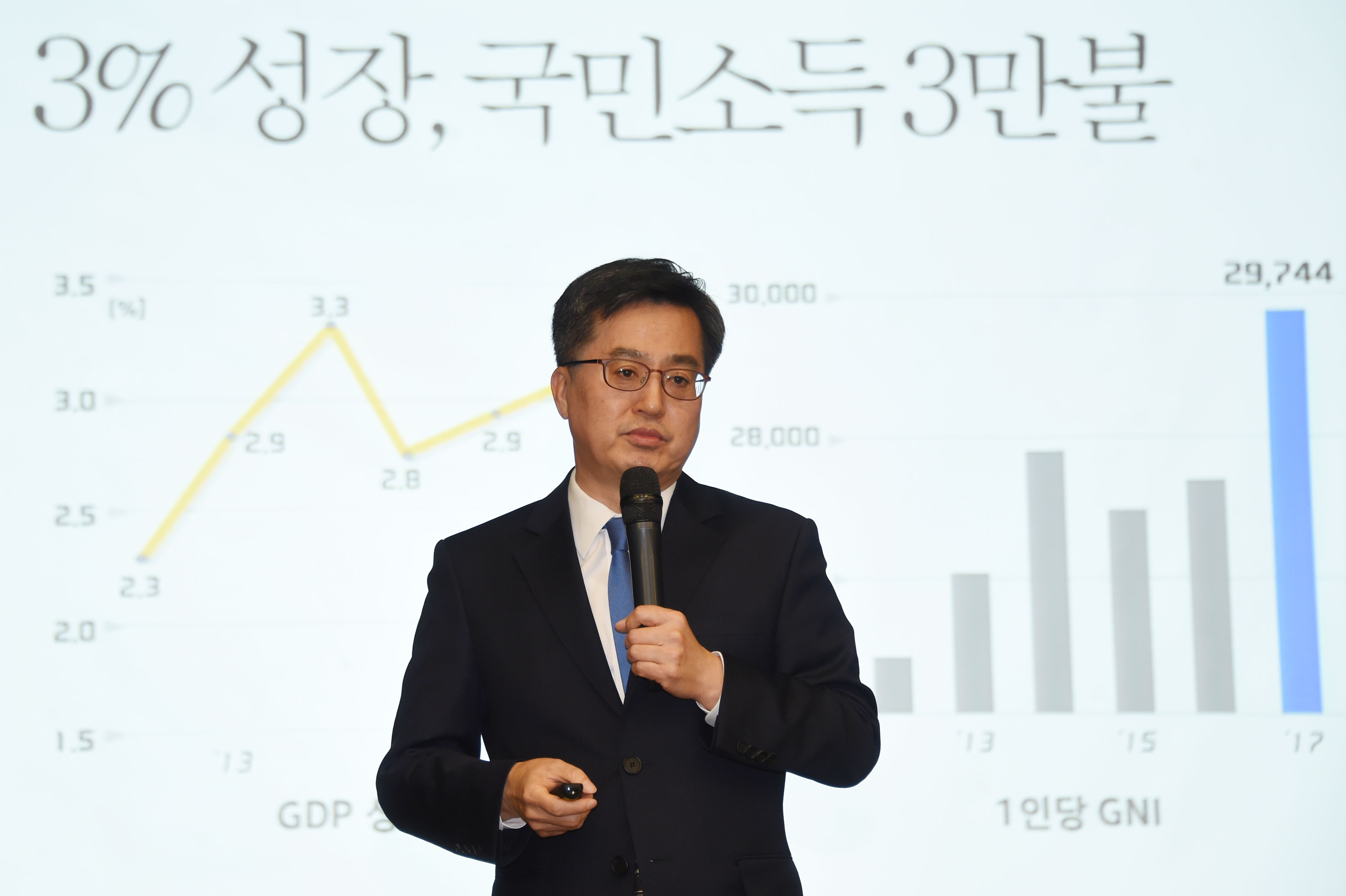 김동연 부총리, 한국경제학회-한국금융학회 공동 정책심포지엄 기조강연 