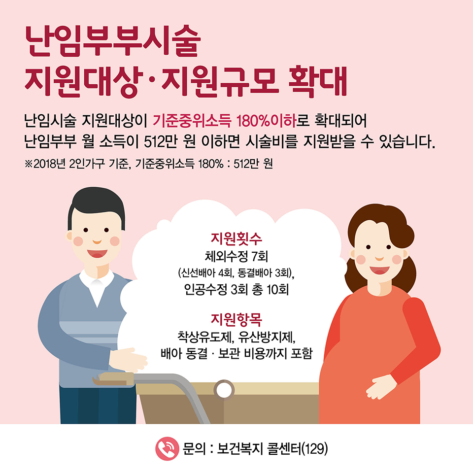정책수혜자별로 알아본 2019년 달라지는 제도 - 엄마 · 아빠 편 2}