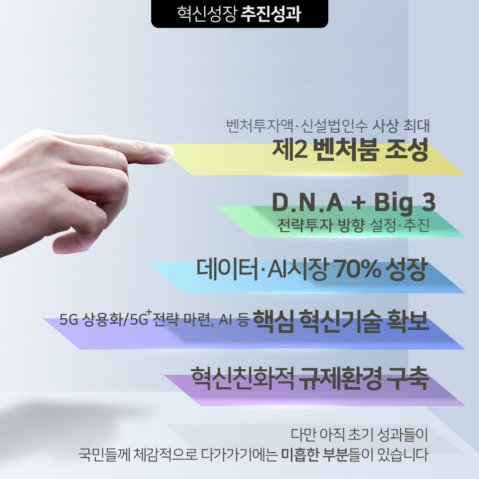 혁신성장 추진성과 및 보완계획 3}