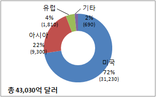 그림입니다. 원본 그림의 이름: CLP000022681286.bmp 원본 그림의 크기: 가로 310pixel, 세로 192pixel