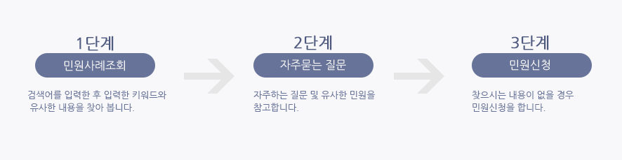 민원처리 시스템이란?