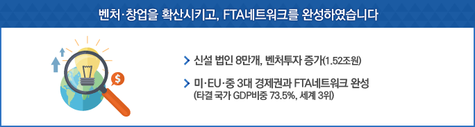 벤처·창업을 확산시키고, FTA네트워크를 완성하였습니다.