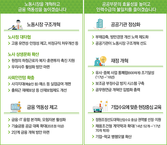 노동시장을 개혁하고, 금융 역동성을 높이겠습니다