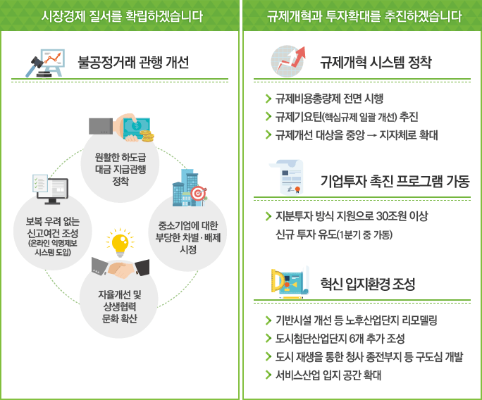 시장경제 질서를 확립하겠습니다.