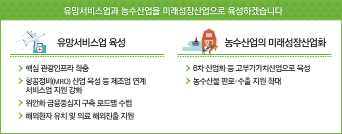 유망서비스업과 농수산업을 미래성장산업으로 육성하겠습니다.