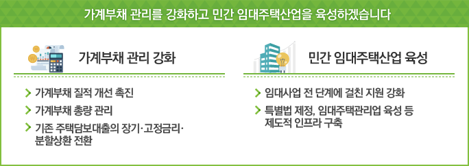 가개부채 관리를 강화하고 민간 임대주택산업을 육성하겠습니다.
