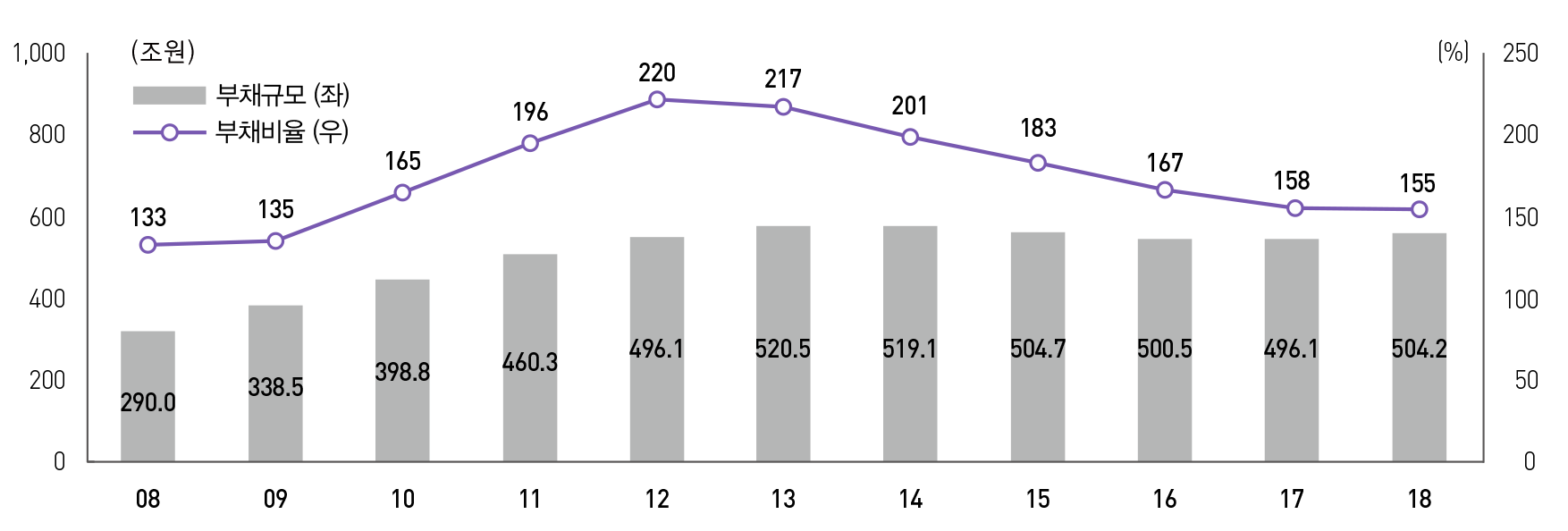 한국경제 바로알기 | 기획재정부