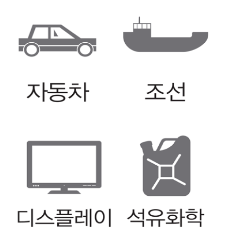 차동차,조선,디스플레이,석유화학