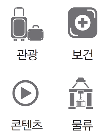 관광,보건,콘텐츠,물류