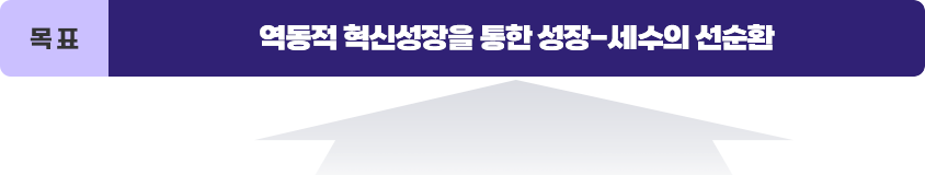 목표