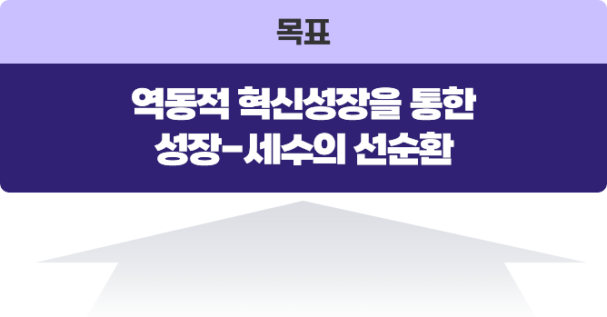 목표