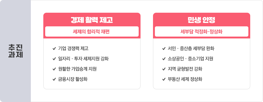 추진과제