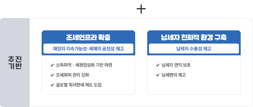 추진기반