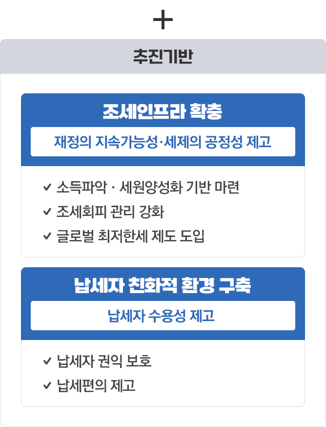 추진기반