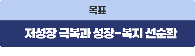 경제운용 목표