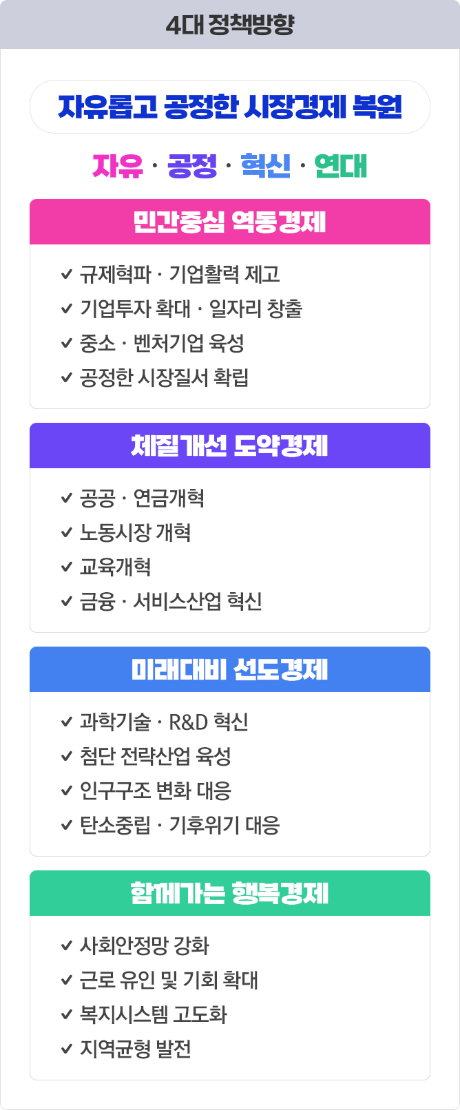 4대정책방향