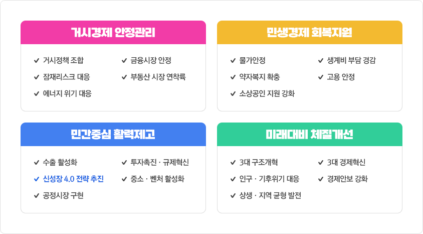 거시경제 안정관리, 민생경제 회복지원, 민간중심 활력제고, 미래대비 체질개선