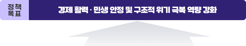 정책목표