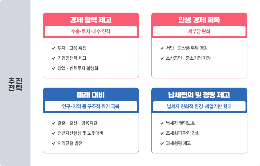 추진전략