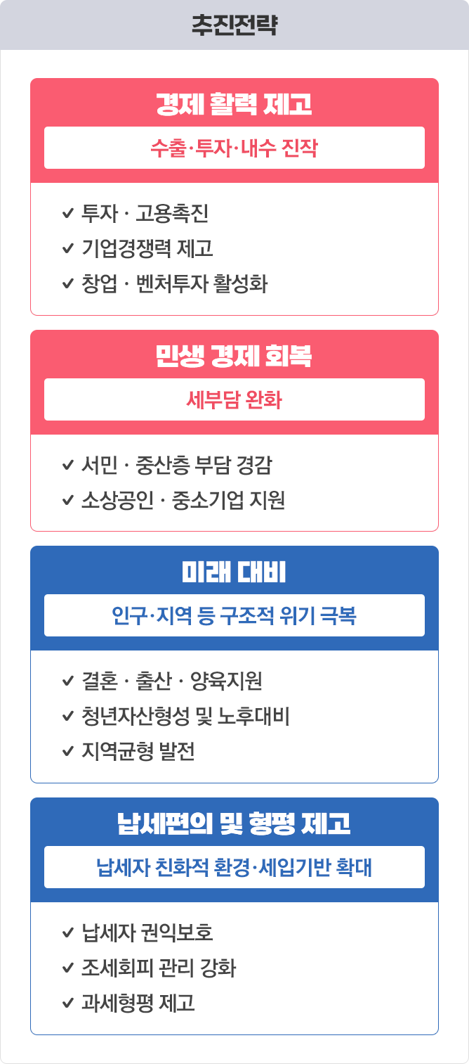 추진과제