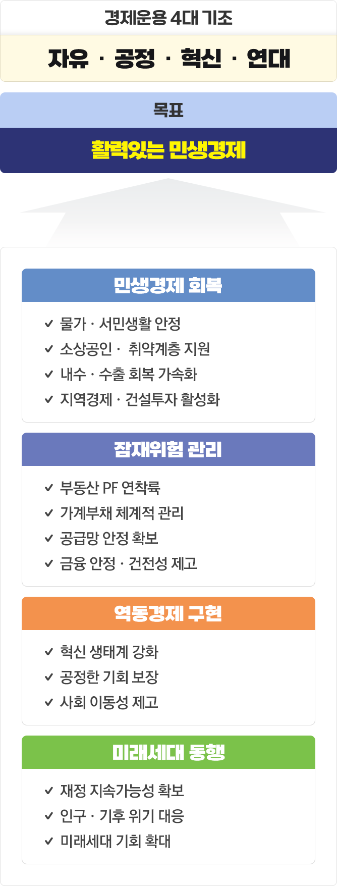 활력있는 민생경제