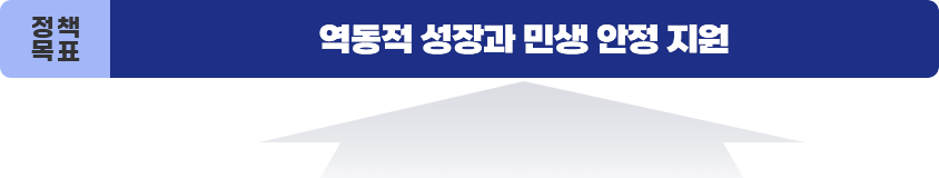 정책목표