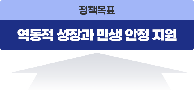 정책목표