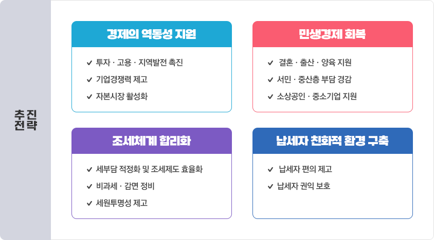 추진전략