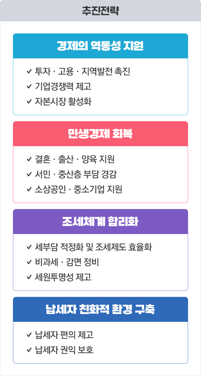 추진과제