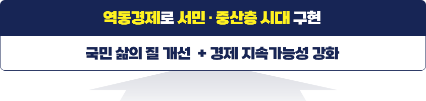 역동경제로 서민·중산층 시대 구현