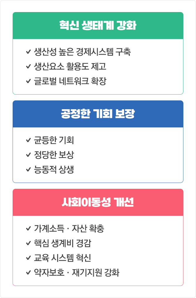 역동경제로 서민·중산층 시대 구현