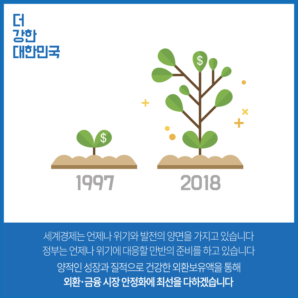 외환보유액 4천억 달러를 넘어서다! 6}