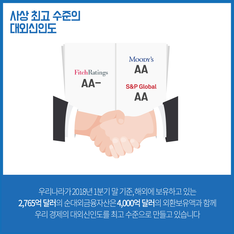외환보유액 4천억 달러를 넘어서다! 5}