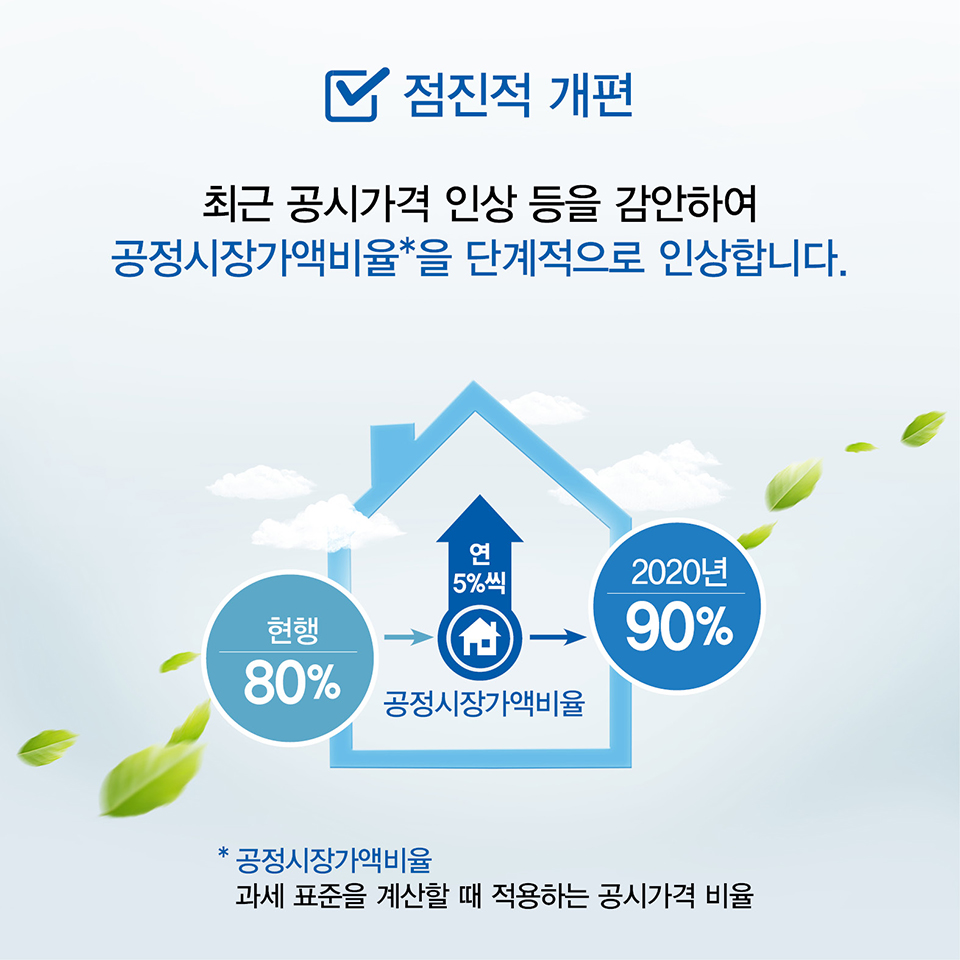 종합부동산세 개편 카드뉴스 7}