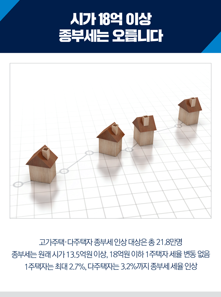 투기는 막고 실수요자는 보호합니다 2}