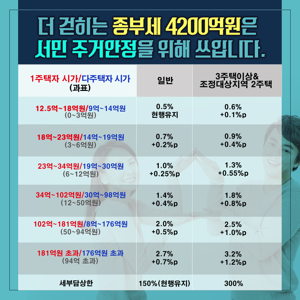 9.13 대책 들여다보기 10}