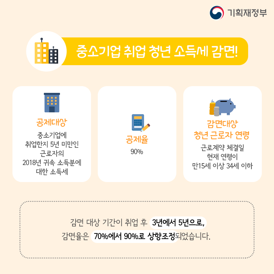 미리 확인하자! 2019 연말정산 달라진 점 5}