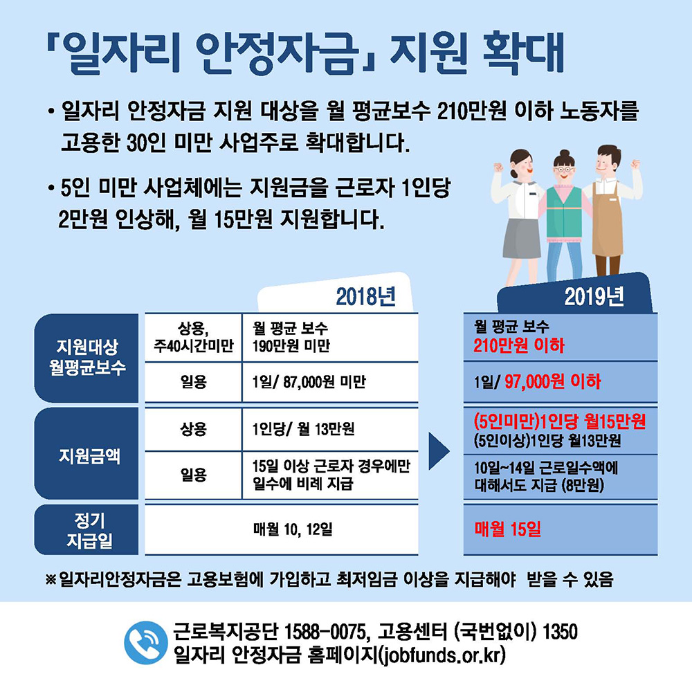 정책수혜자별로 알아본 2019년 달라지는 제도 - 소상공인 · 자영업자 편 2}