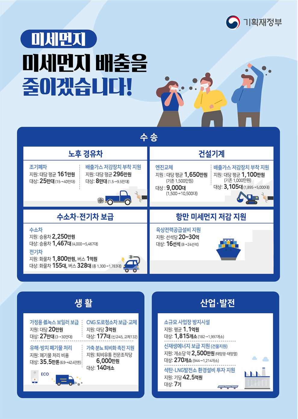 2019년 추가경정예산안 1}