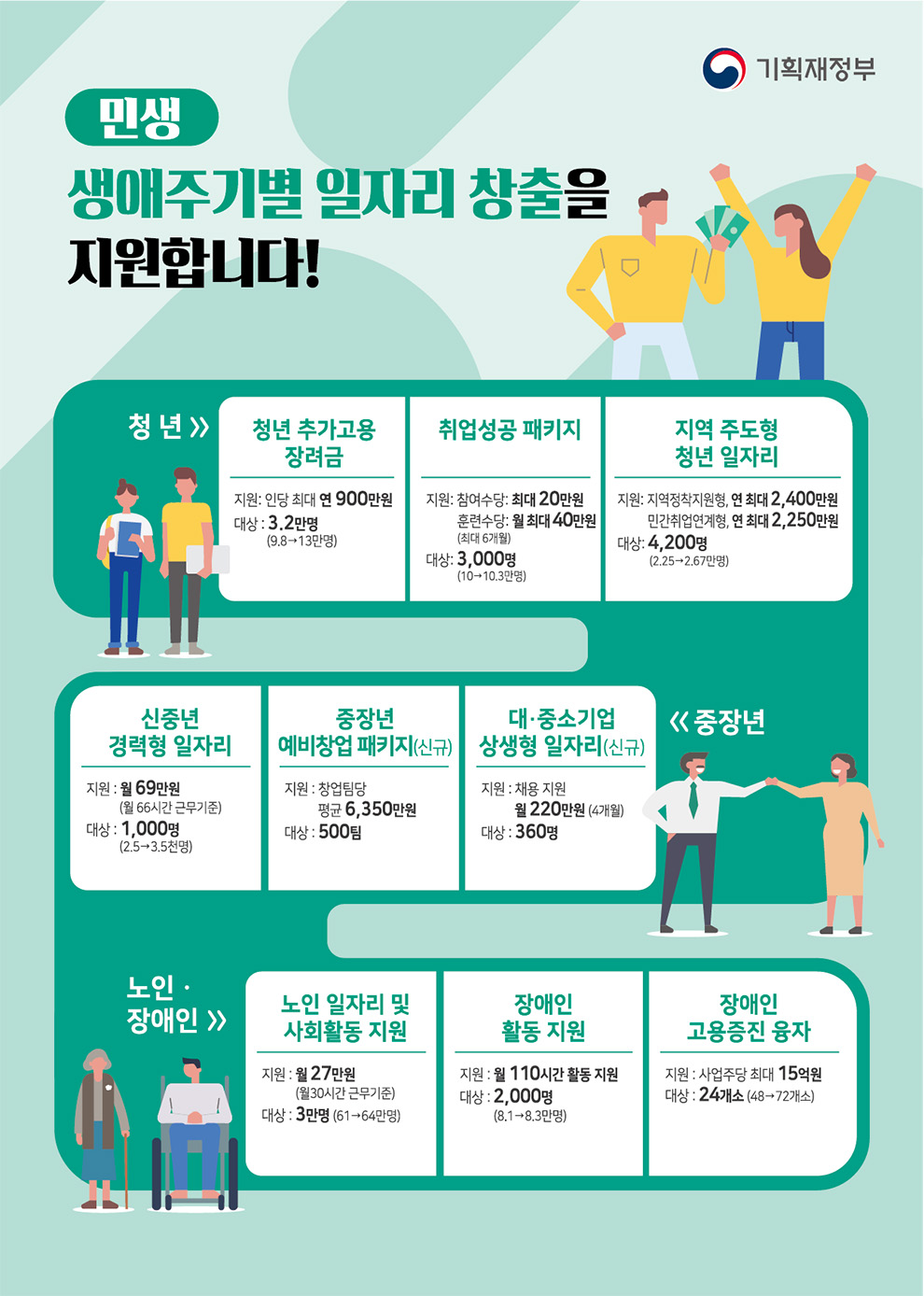 2019년 추가경정예산안 3}