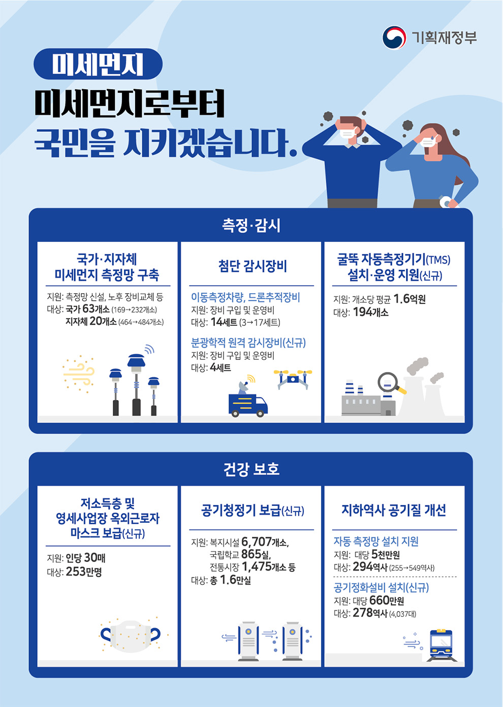 2019년 추가경정예산안 2}