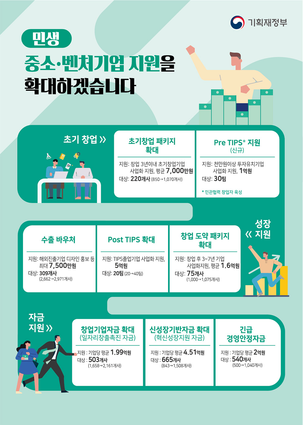 2019년 추가경정예산안 5}