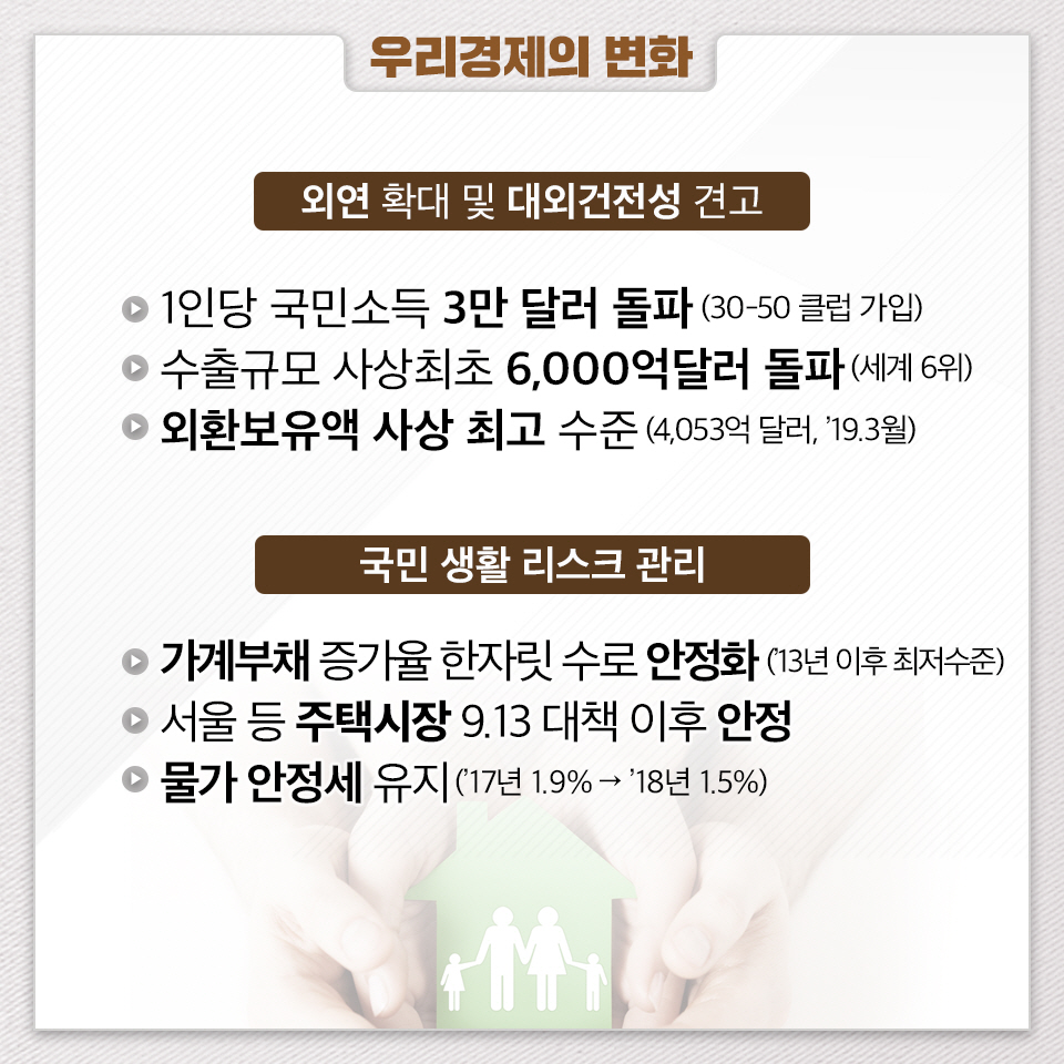 문재인 정부 2주년, 경제부분 성과와 과제 5}