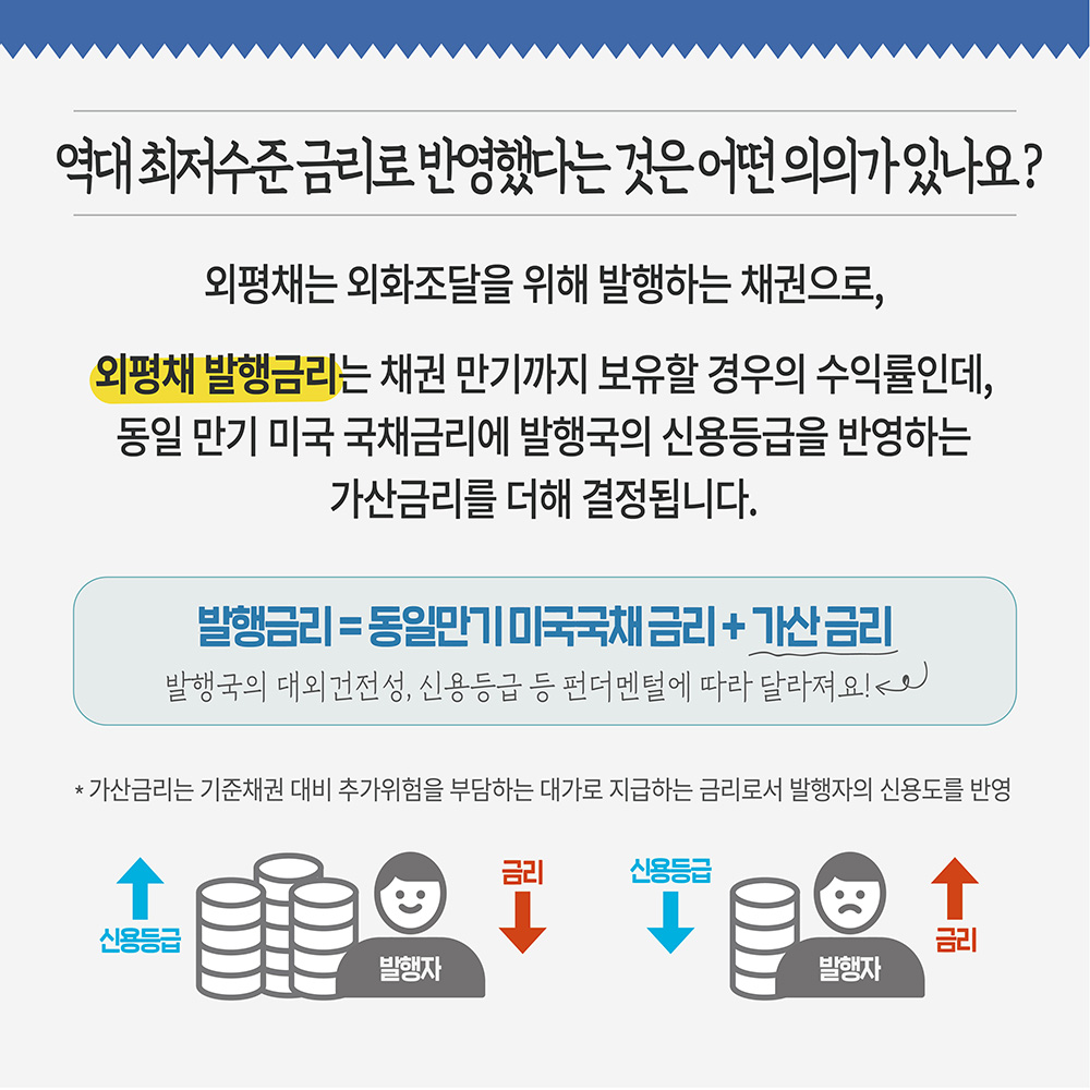 외평채 15억 달러 성공적 발행, 어떤 의미가 있을까요? 6}