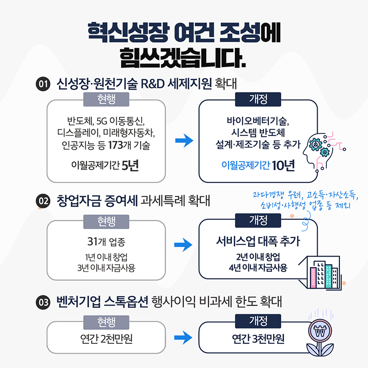 2019 세법개정안-어떤 내용이 담겨있을까요? 4}