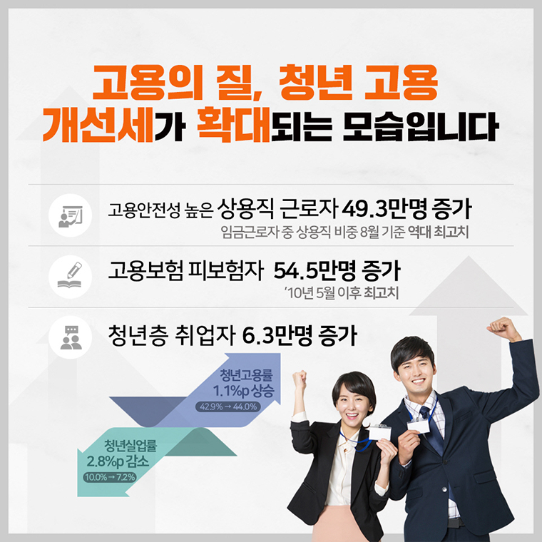 8월 고용상황 3대 고용지표 모두 크게 개선 5}