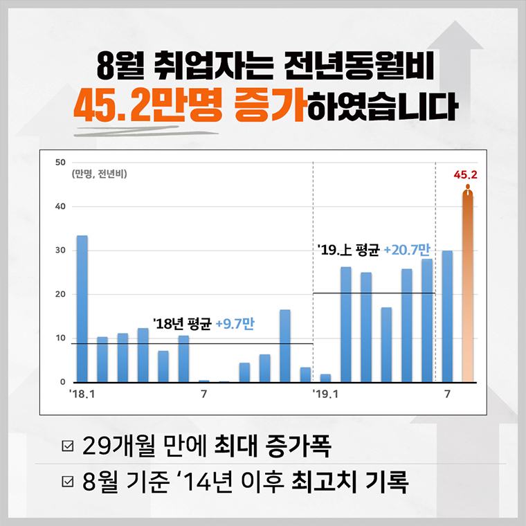 8월 고용상황 3대 고용지표 모두 크게 개선 2}