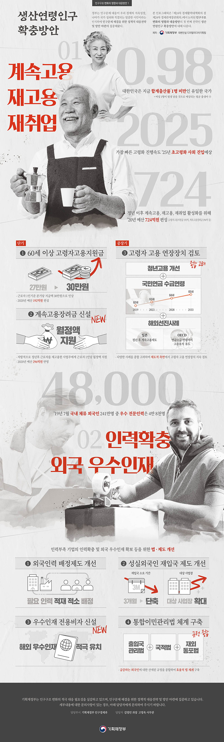 생산연령인구 확충방안 1}