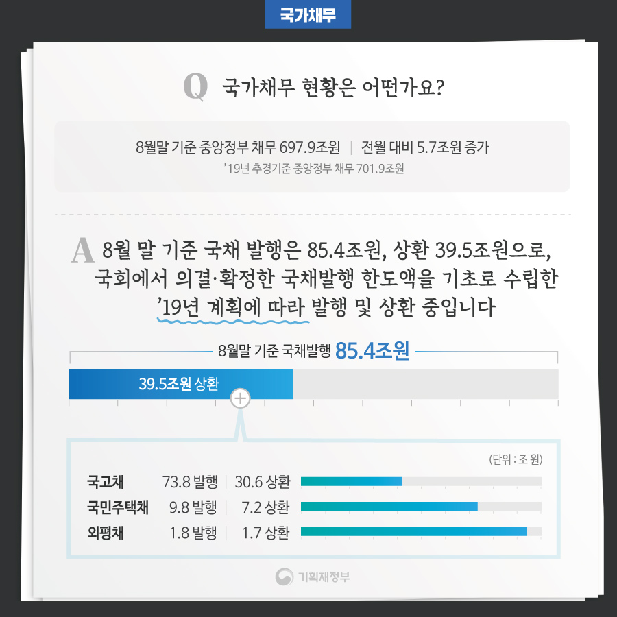 월간 재정동향 : 나라 곳간 괜찮은건가요? 4}