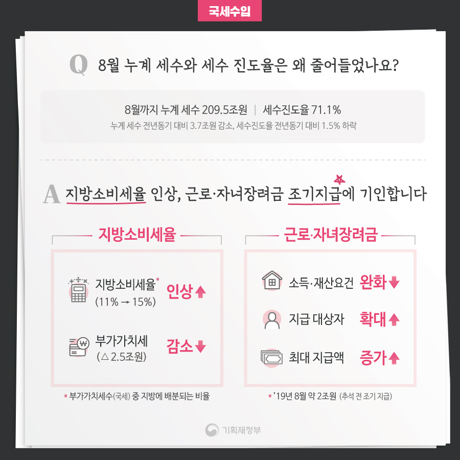 월간 재정동향 : 나라 곳간 괜찮은건가요? 3}